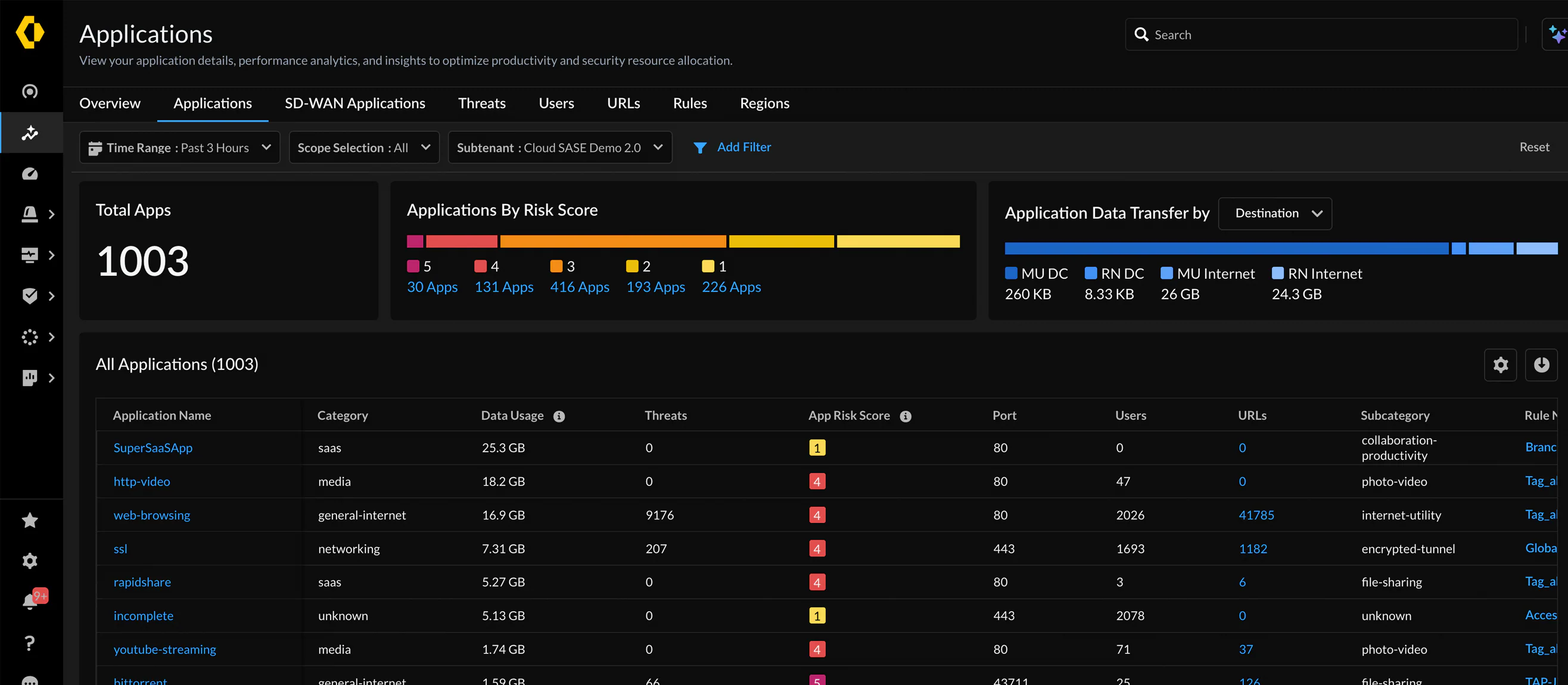 Secure Containers Across Your Clouds and Hypervisors